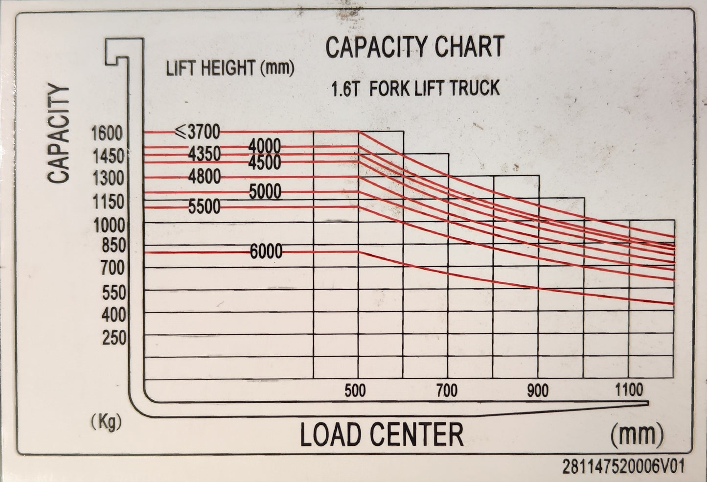 Chariot frontal électrique Noblelift - occasion