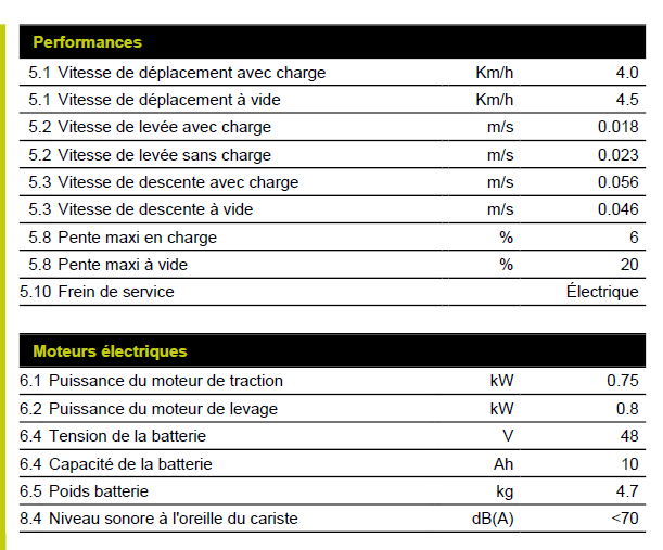 Transpalette lithium Pramac EY15L
