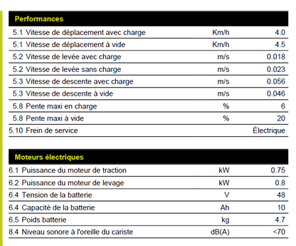 Transpalette lithium Pramac EY15L
