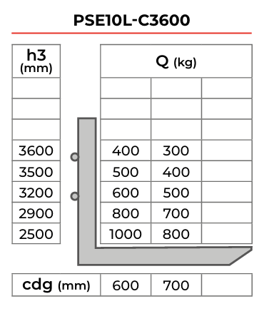 Gerbeur électrique PSE10LC3600