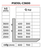 Gerbeur électrique PSE10LC3600