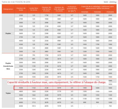 Chariot frontal électrique Noblelift - occasion