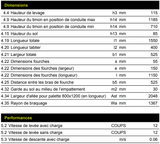 Transpalette manuel 2500kg - Pramac GS EVO